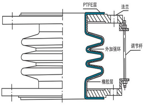 襯四氟補償器