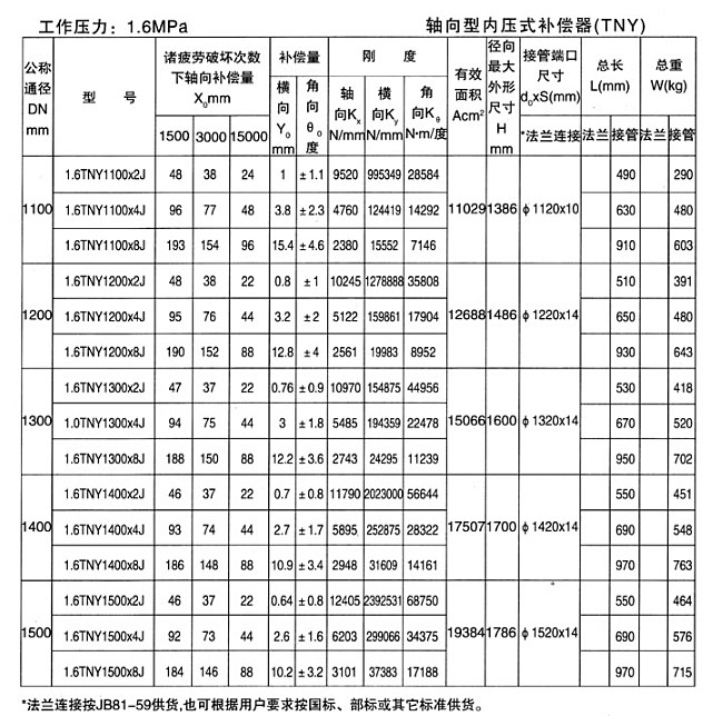 <strong>軸向型內壓式波紋補償器</strong>十三