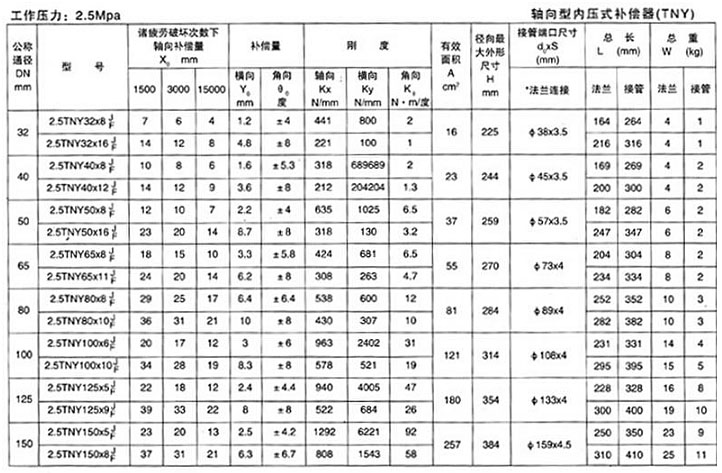 <strong>軸向型內(nèi)壓式波紋補(bǔ)償器</strong>十四