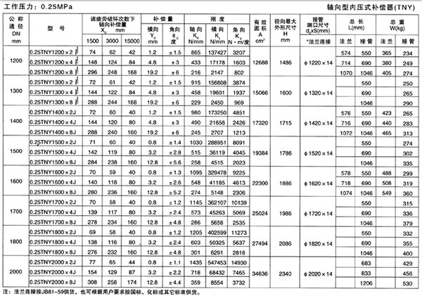 軸向型內(nèi)壓式波紋補償器三