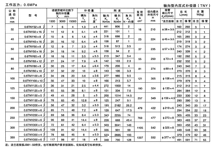 軸向型內壓式波紋補償器五