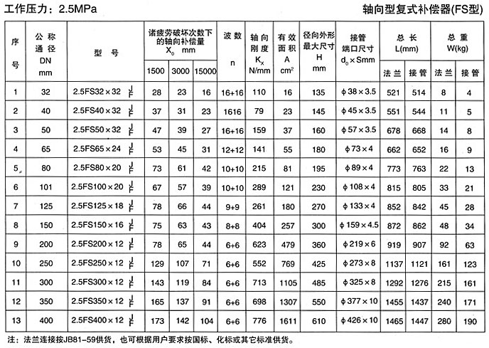 軸向復式補償器四