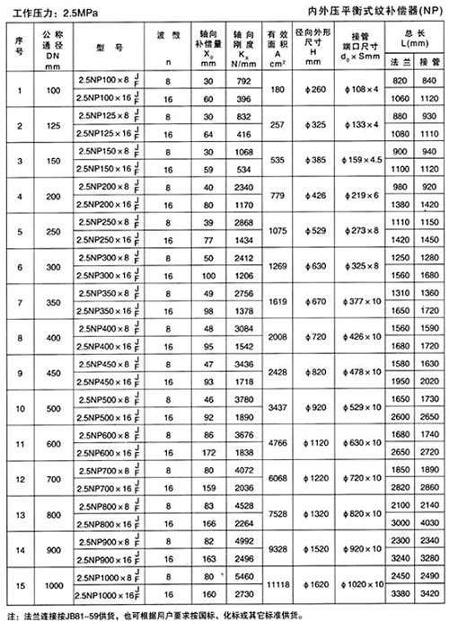 內(nèi)外壓平衡補償器