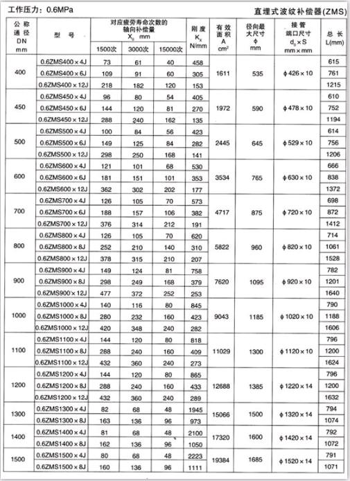 直埋式補償器產品參數