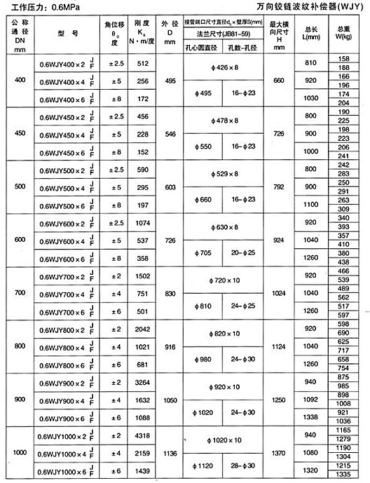 萬(wàn)向鉸鏈補(bǔ)償器2