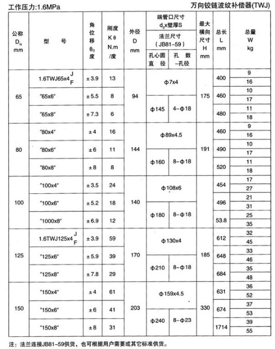 鉸鏈補償器TWJ