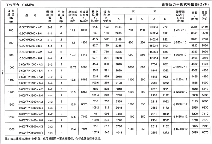 曲管壓力平衡補(bǔ)償器參數(shù)