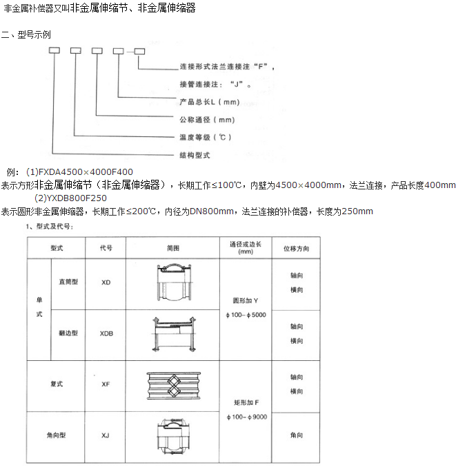 非金屬補償器1