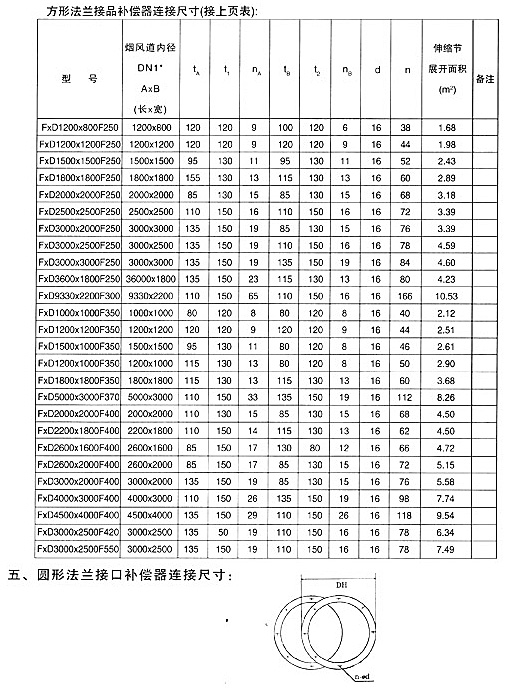 非金屬膨脹節(jié)5