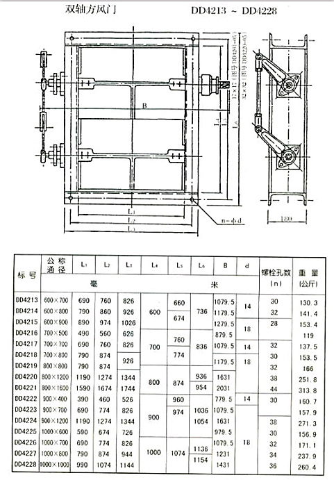 方風(fēng)門(mén)